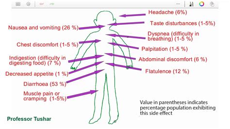 Some common side effects of metformin - YouTube