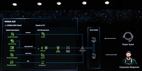 第一位遊戲 AI NPC，NVIDIA ACE for Games 生成式人工智慧虛擬角色 | XFastest News