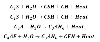 Hydration of Cement | Chemical Reactions in Hydration - Construction How