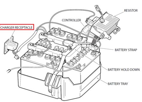 Ez Go 48v Charger Receptacle Wiring Diagram