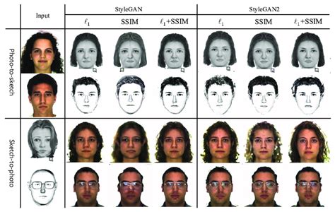 Synthesis results of our StyleGAN and StyleGAN2 generators for three... | Download Scientific ...