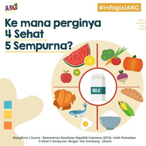 Poster Makanan 4 Sehat 5 Sempurna - 51+ Koleksi Gambar