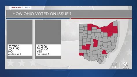 Ohio Issue 1 results by county: Here's how the state voted