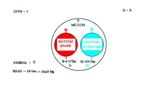 peoplephysics.com - mesons