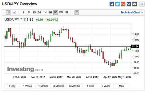 USD/JPY - The Only Chart That Matters - Forex Trading With Kong