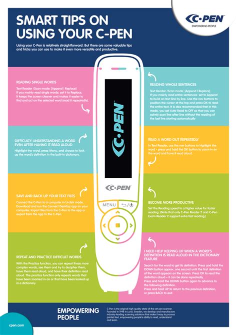 C-Pen Reader 2: Reading Support Dyslexia Pen - The Brainary