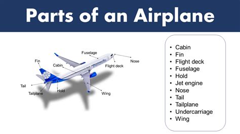 Aircraft Parts: List of All Parts of an Airplane - GrammarVocab