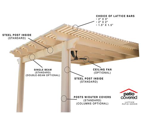 Aluminum Lattice Patio Covers | PatioCovered.com Los Angeles