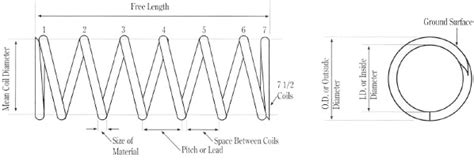 Compression Spring Dimensions: How to Measure Compression Springs