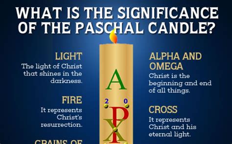 The Meaning of the Hidden Symbols of the Paschal Candle, in One Infographic