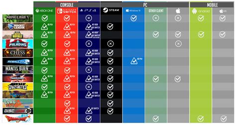 Current Nintendo Switch Cross Play Chart | ResetEra