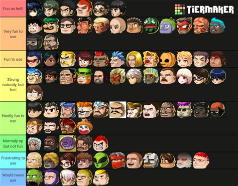 Head Soccer Characters Tier List (Community Rankings) - TierMaker