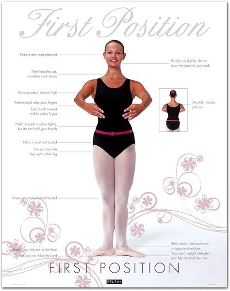 Releve Position It Perfect 5 Pc. Set Ballet Dance Posters: Amazon.co.uk: Kitchen & Home