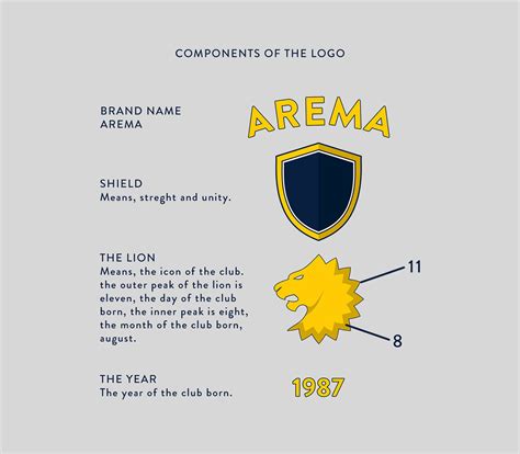 Rebranding: AREMA FC :: Behance