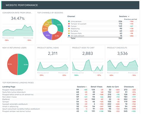 How to Write the Best Analytical Report (+ 6 Examples!) | DashThis