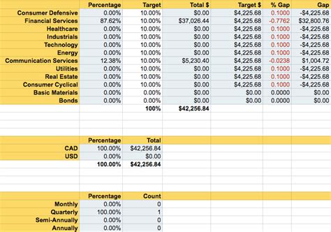 Build a Portfolio Tracker in 6 Steps | Effective Google Sheet Guide