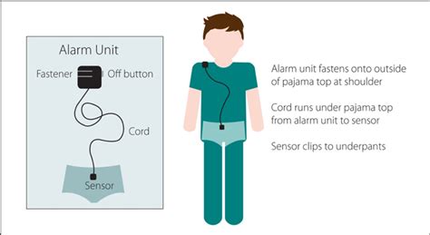 Using Alarms - CHFT