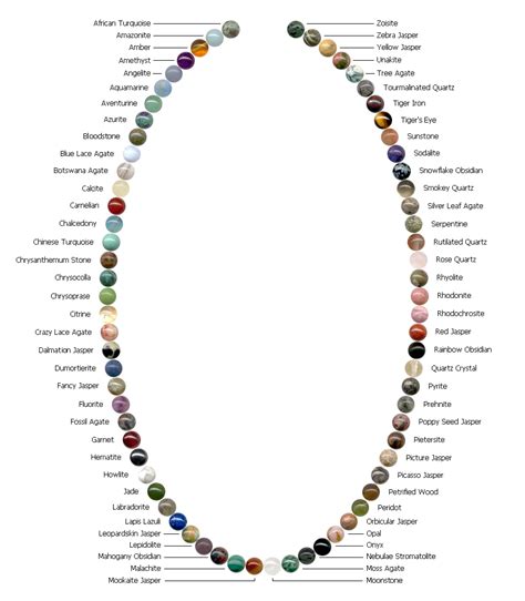 Black Mountain Gemstone Jewelry: 72 Gemstones of the World