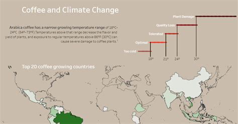 Viz Review: Coffee And Climate Change - Metavizkid