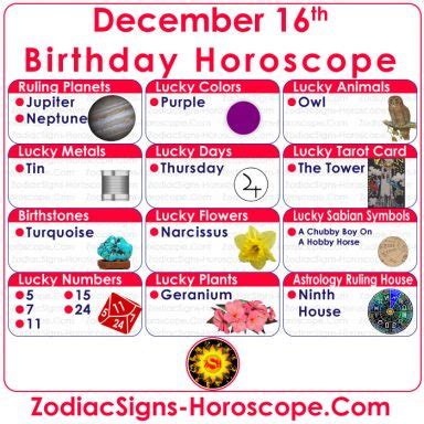 December 16 Zodiac (Sagittarius) Horoscope Birthday Personality and ...