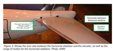 Satcom Guru: Stabilizer Trim