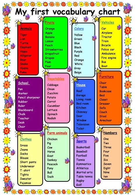 My first vocabulary chart: English ESL worksheets pdf & doc