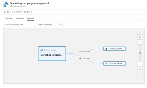 Microsoft Purview metamodel | Microsoft Learn