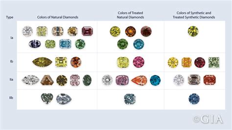 Digging into Diamond Types