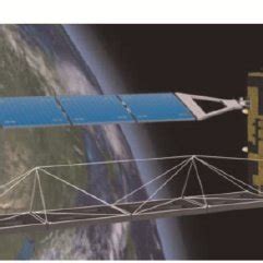 Design scheme of the large satellite SAR antenna with deployable... | Download Scientific Diagram