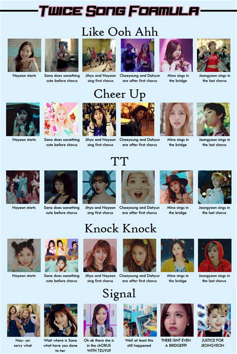 Twice Song Formula : r/twice