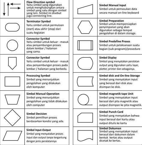 simbol flowchart untuk pemrograman dan pengertiannya | Gudang skripsi ...