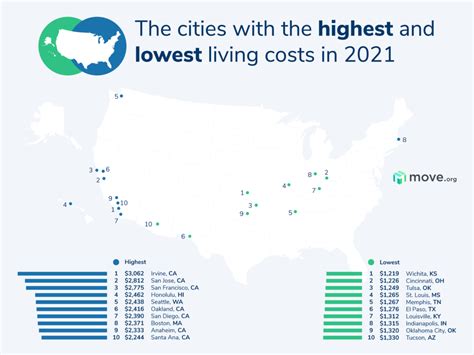 US Cities with the Lowest Cost of Living in 2021 | Move.org