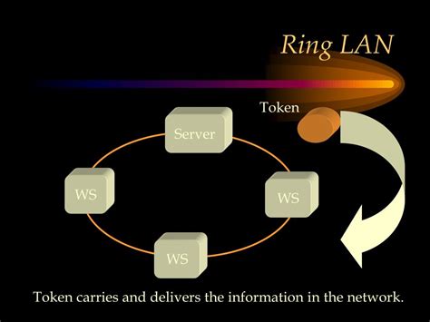 PPT - CHAPTER LAN Topology PowerPoint Presentation, free download - ID ...