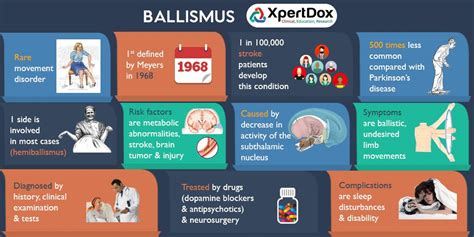 Ballismus - A rare movement disorder Rare Disease, Abnormal, Metabolism ...