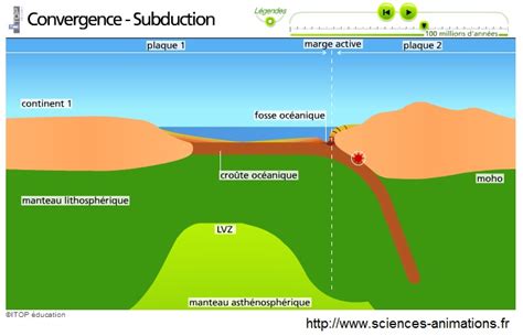 Subduction Animation