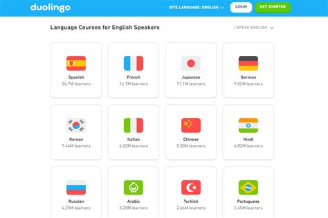 Duolingo Review: Learn a New Language In a Fun Way