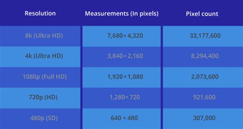 Resolution Comparison: 720P, 1080P, 4K, and 8K - verloop.io