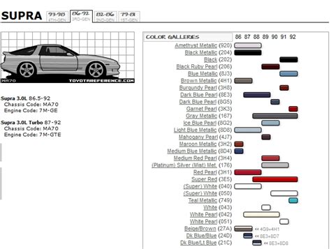 Toyota supra color codes – Shoarmateam