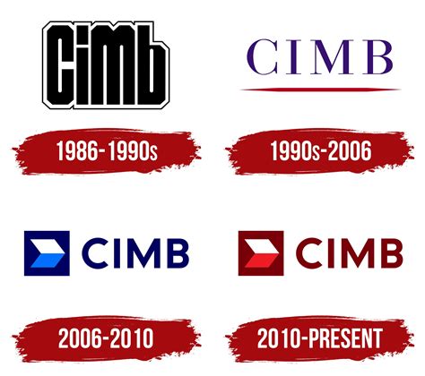 CIMB Logo, symbol, meaning, history, PNG, brand