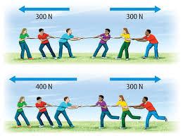 explain balanced and unbalanced forces with the help of diagram in one ...