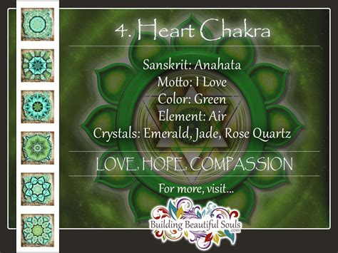 Heart Chakra (Anihata Chakra): Healing, Meditation, Meaning, Stones ...