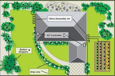 Irrigation Helps & Tutorials - Understand your lawn sprinkler system