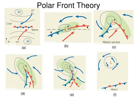 PPT - Air mass source regions and their paths. PowerPoint Presentation - ID:100863