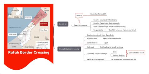 Rafah Border Crossing | UPSC