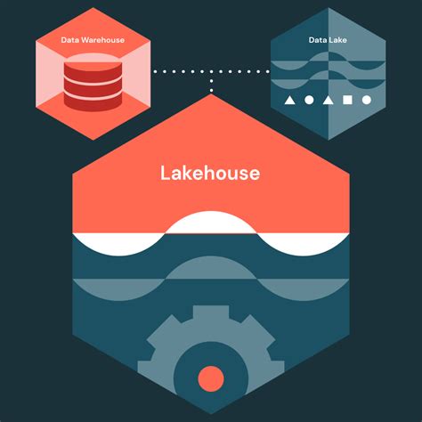 Lakehouse Architecture From vision to reality - Databricks