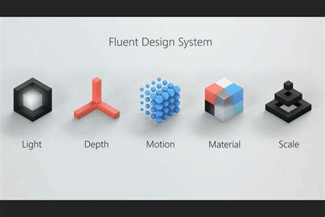 Microsoft’s Fluent Design System threatens to make Windows