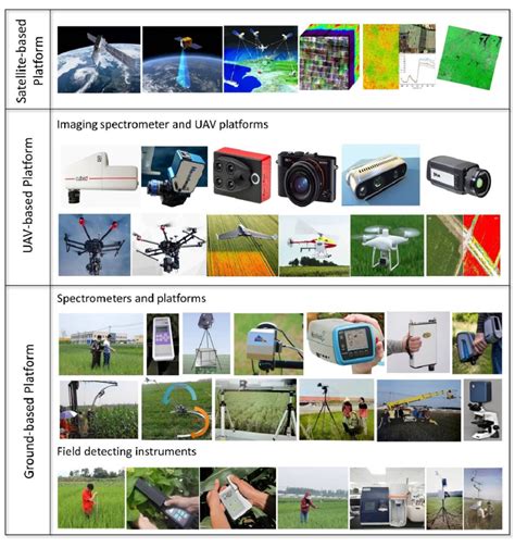 Remote sensing platforms, including ground-based platform, UAV-based ...