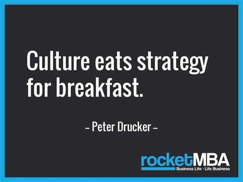 Culture Eats Strategy For Breakfast Quote - ShortQuotes.cc