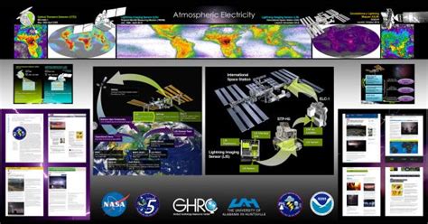 Atmospheric Electricity | ITSC