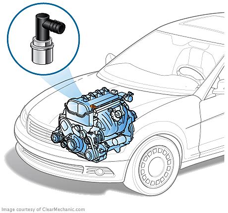 PCV Valve Replacement Cost - RepairPal Estimate